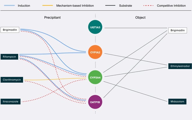Brigimadlin-DDI-Case-Study-Pharmetheus-2048x1280.png
