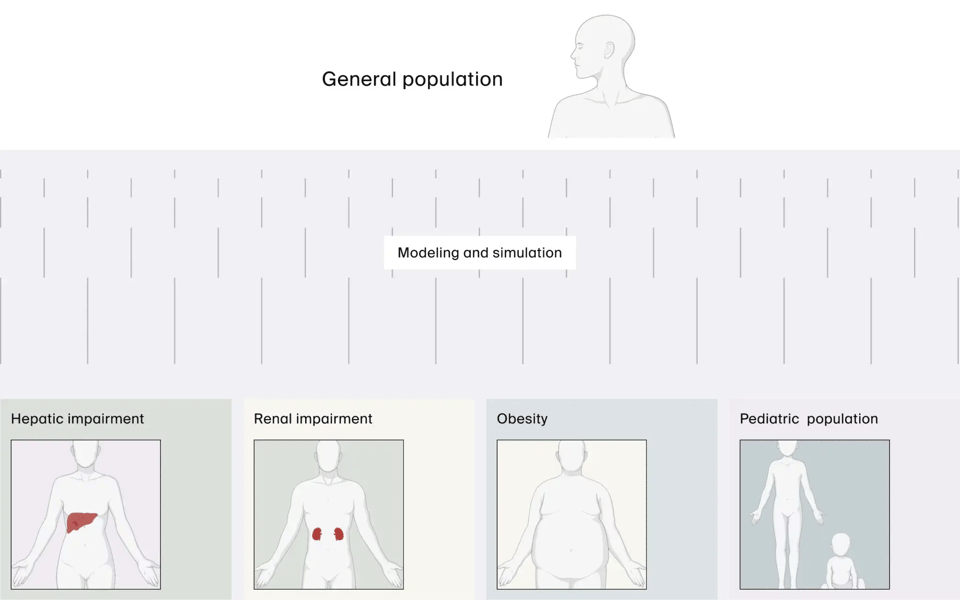 Special-populations-1-2048x1281.png