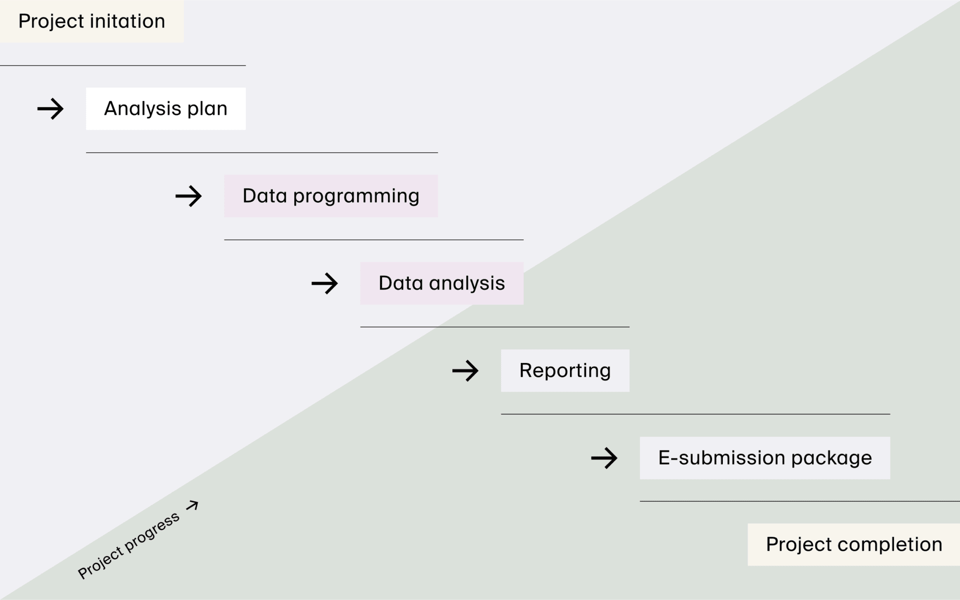Trial-design-and-analysis-2048x1281