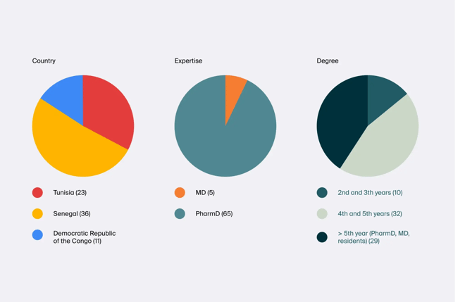 PharmetheusAfrica-Stats-1-2048x1334.png