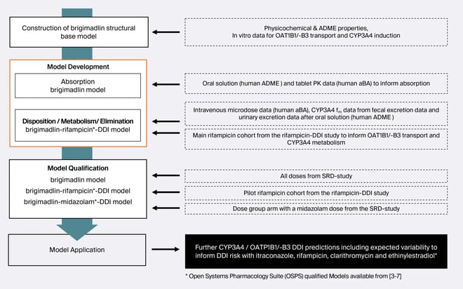 brigimadlin-pbpk-drug-model-development-and-qualification-pharmetheus-2048x1280.png (1)