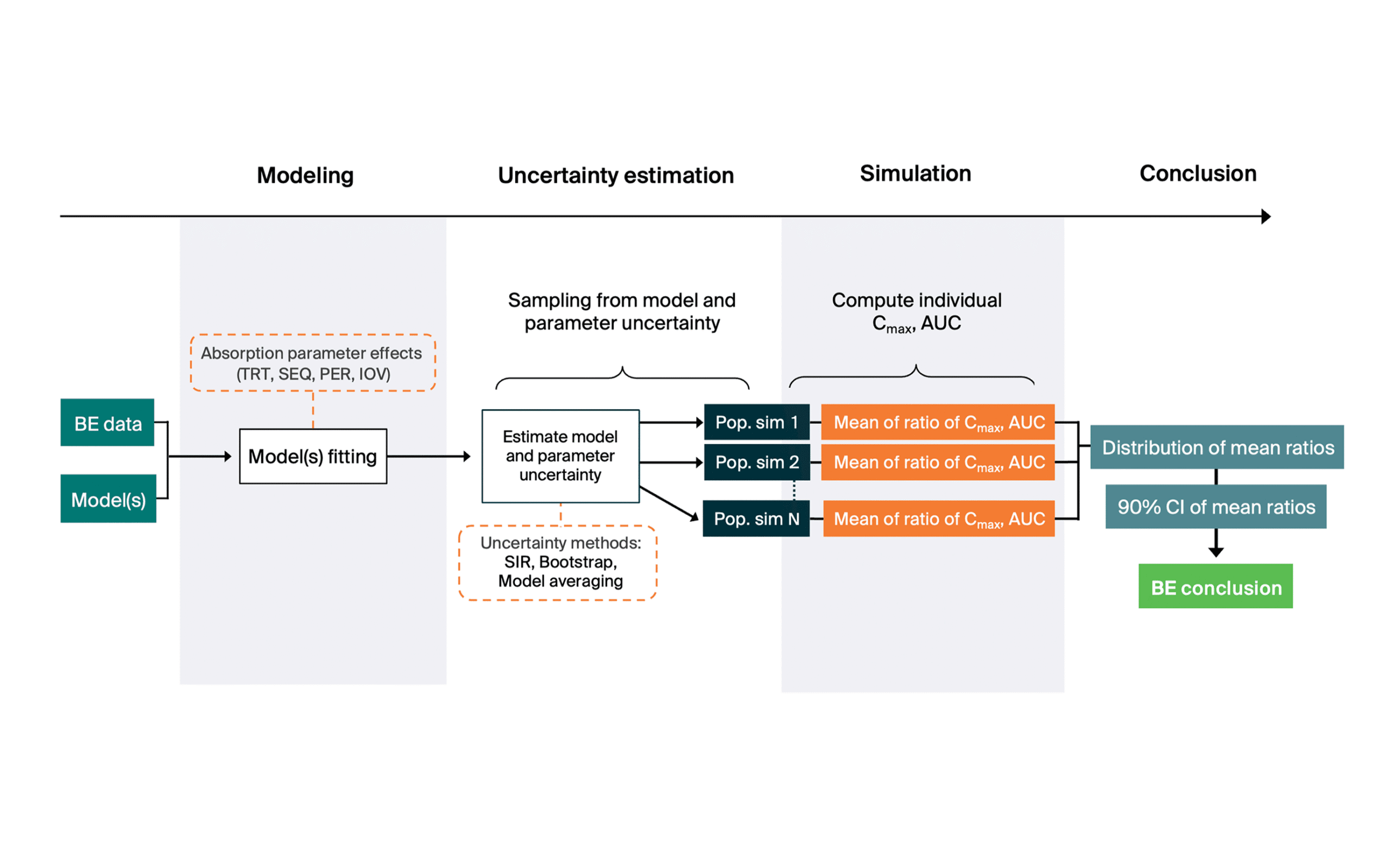 Poster-MBBE-Pharmetheus-Henrik-Bjugard-Nyberg-methods-scaled