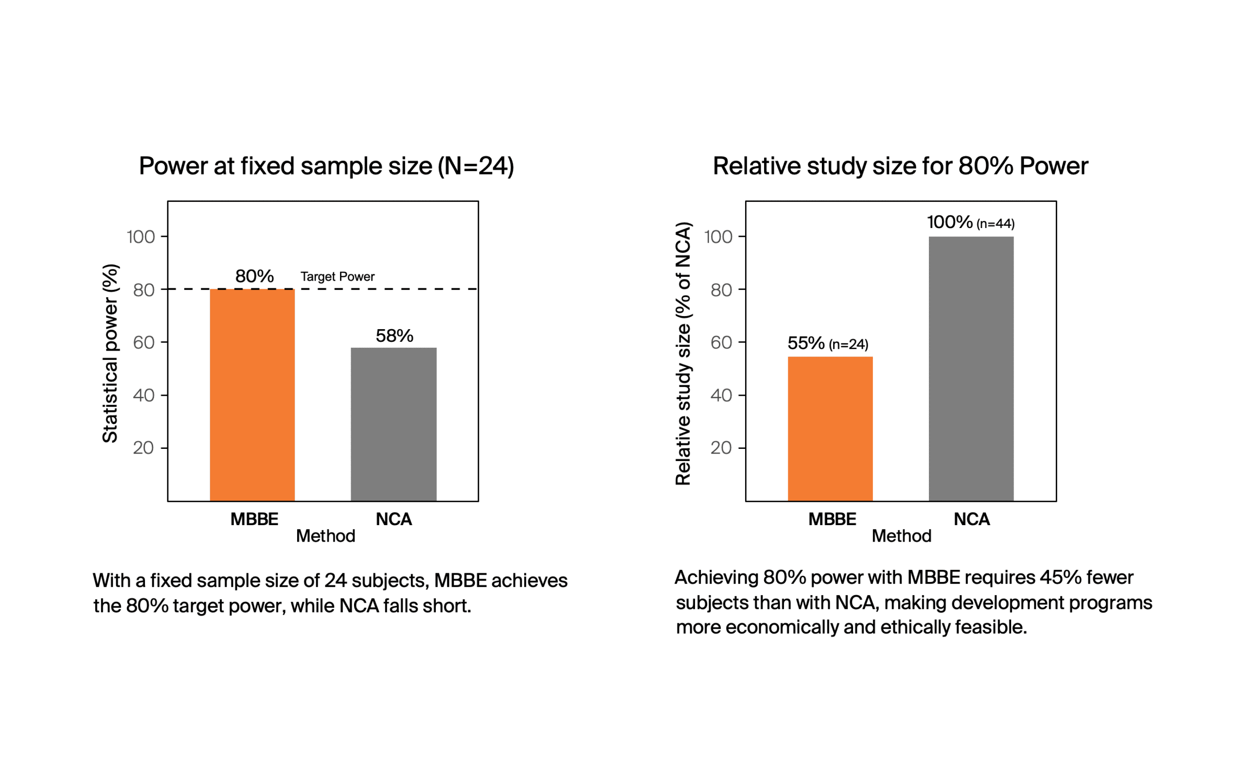 Poster-MBBE-Pharmetheus-Henrik-Bjugard-Nyberg-scaled